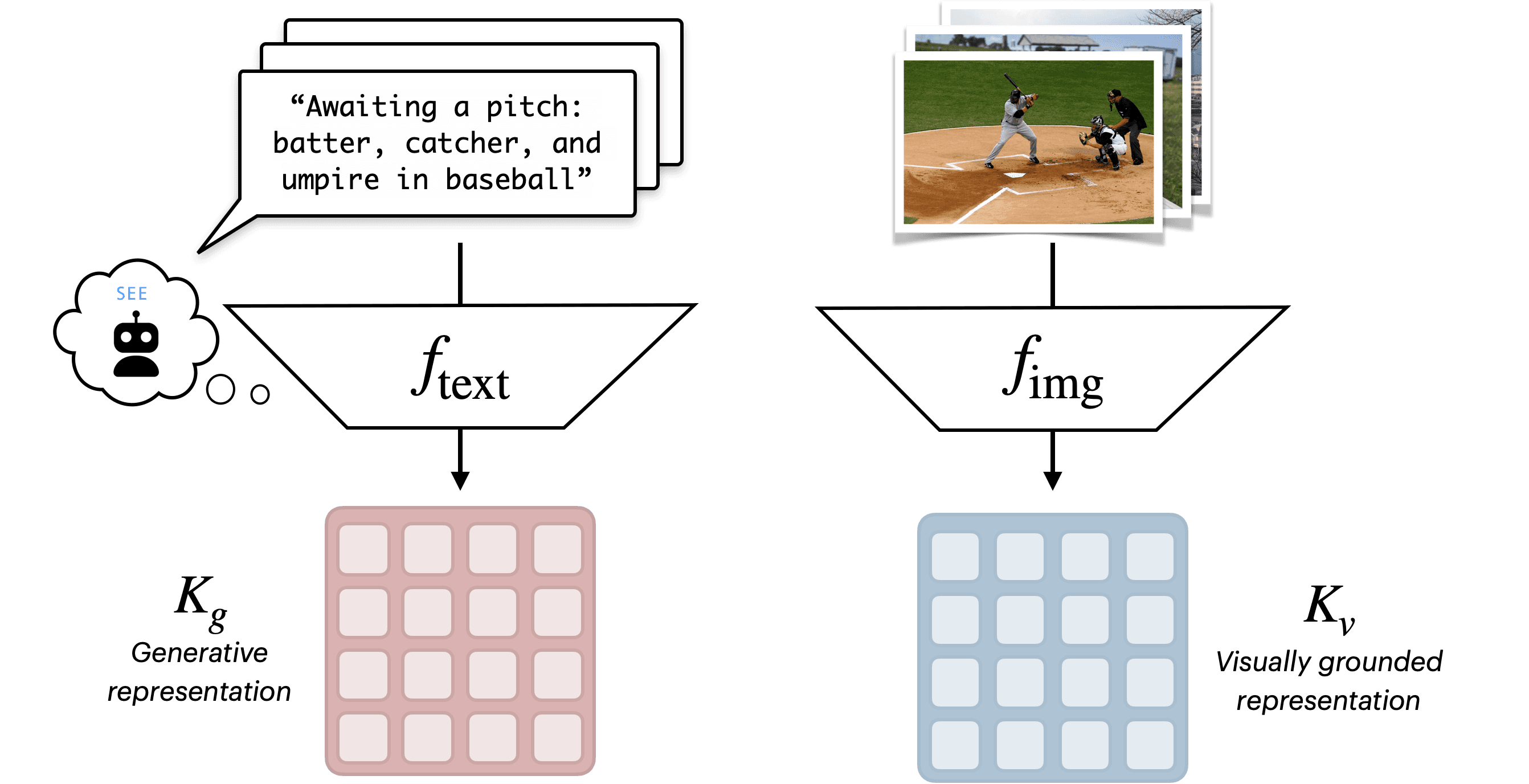 Generative Representations